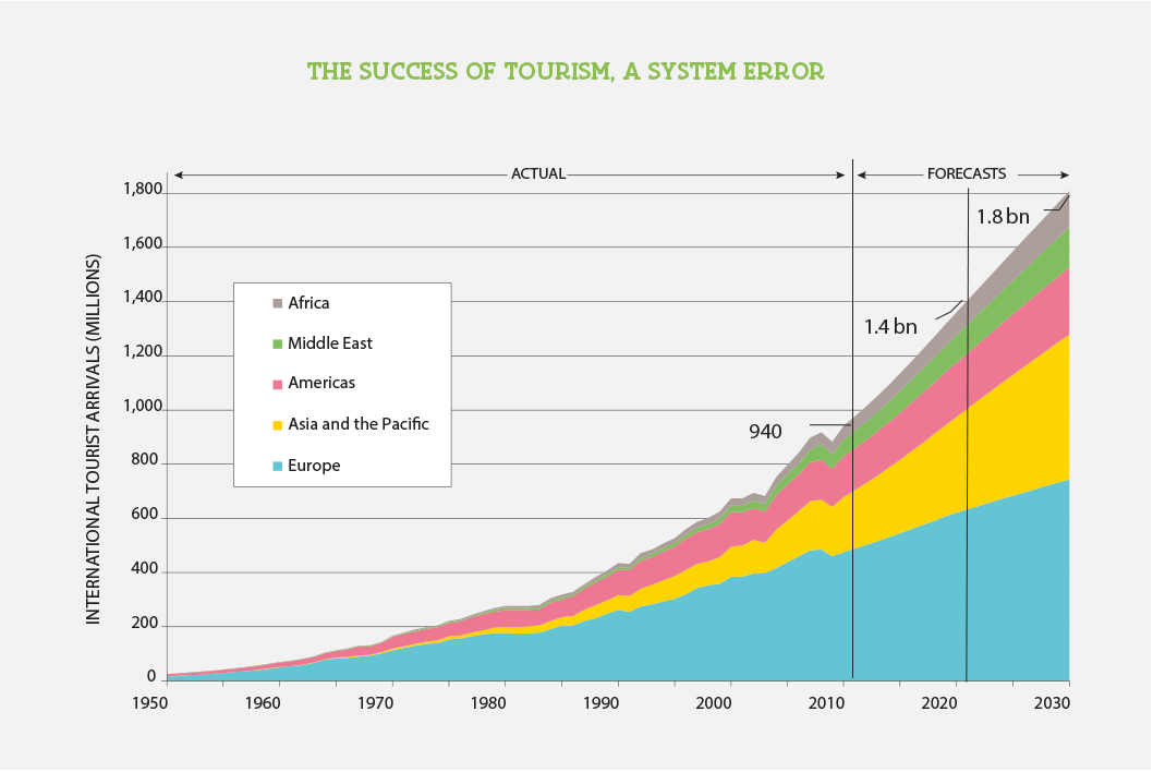 het-succes-van-toerisme_een-systeemfout_en