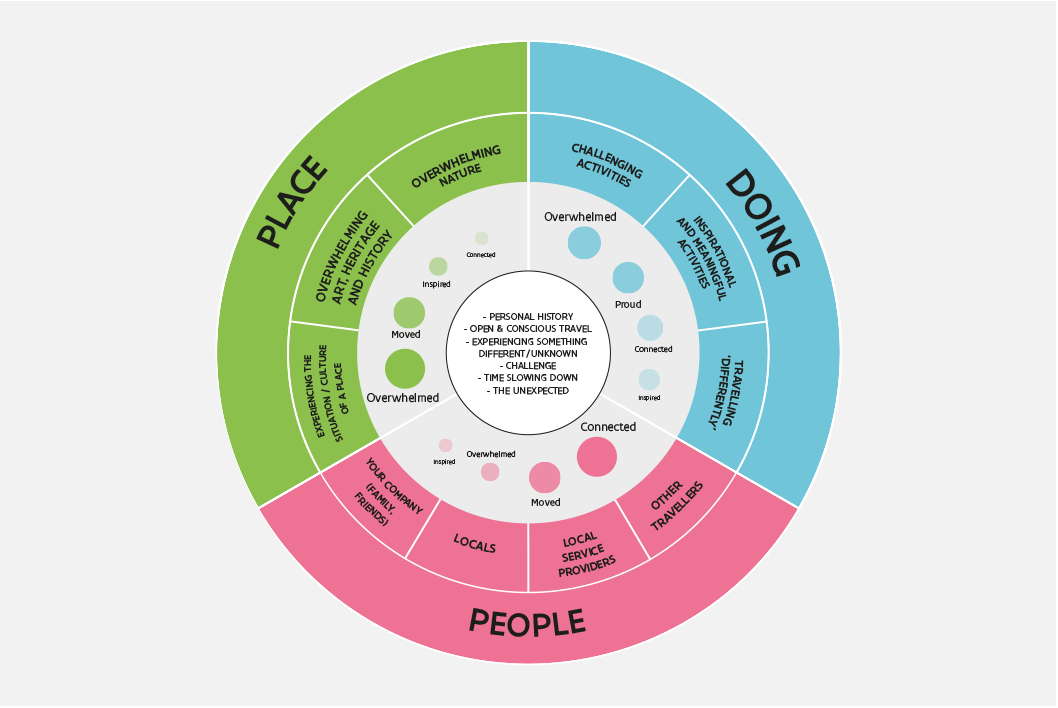 Transformerende kracht schema_en